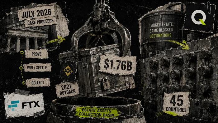 FTX Wants $1.76B Back From Binance. What It Means If You Cannot Get Paid.