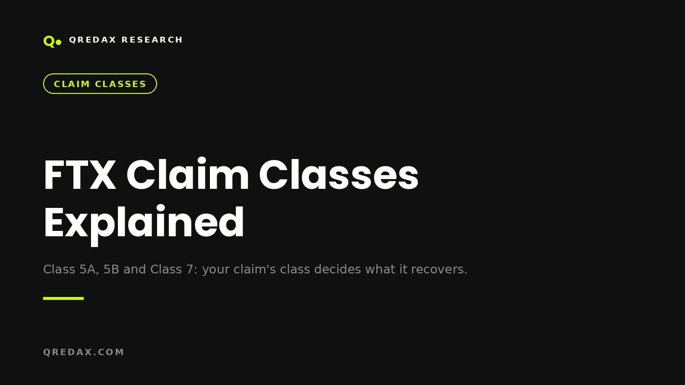 FTX Claim Classes Explained and What They Pay - Qredax Research