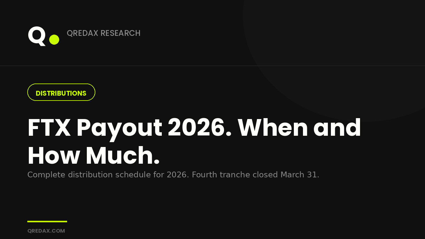 FTX Payout Schedule 2026 - distribution timeline by Qredax